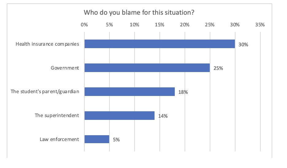 Online Research Report by Best Online Panel Provider - OvationMR