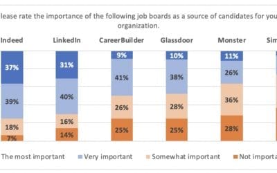 Global HR Research | Talent Acquisition Heart of the HR Function