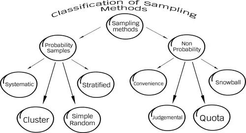 sampling methods in research