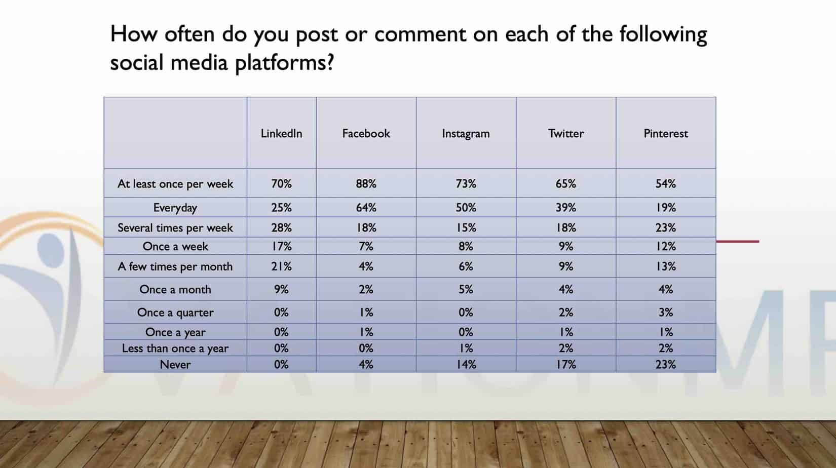 Linkedin Users Survey