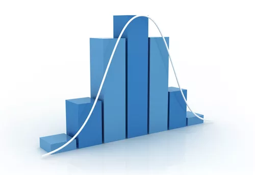 bell curve for quantitative data analysis