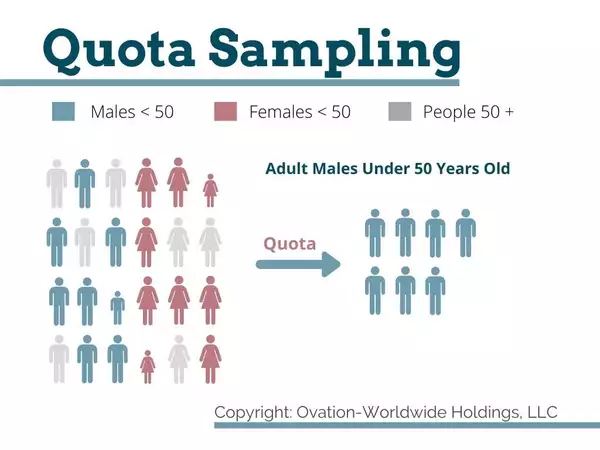 Quota Sampling Example