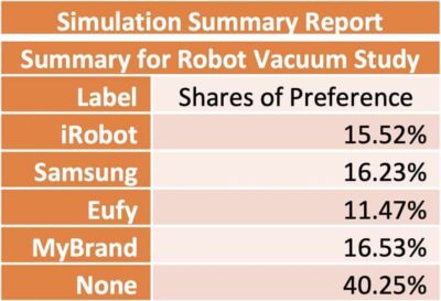 Discrete Choice Model Output - Simulation Summary Report