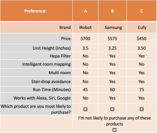 Discrete Choice Model - Survey Choice Question