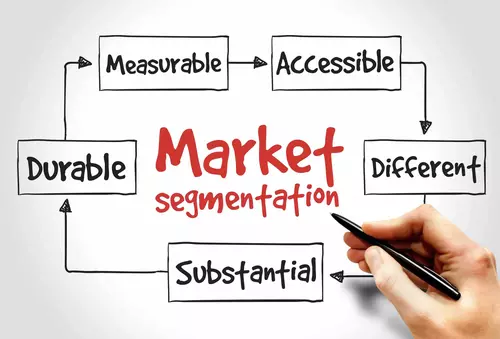Successful Market segmentation process ensures key benefits