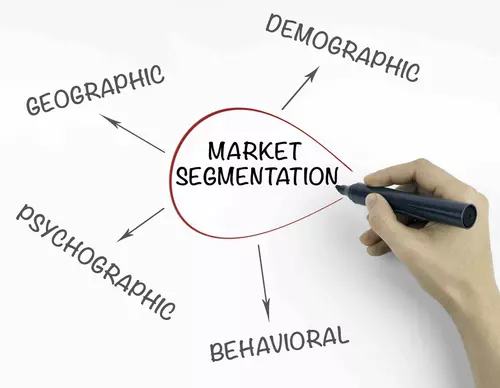 Types of market segmentation