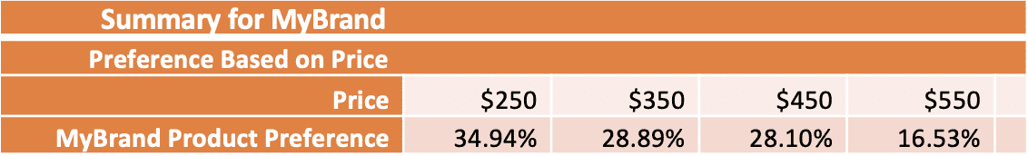 discrete choice model - choice probabilities Market segmentation process ensures key benefits