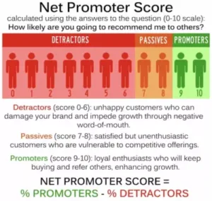 NPS Score formula