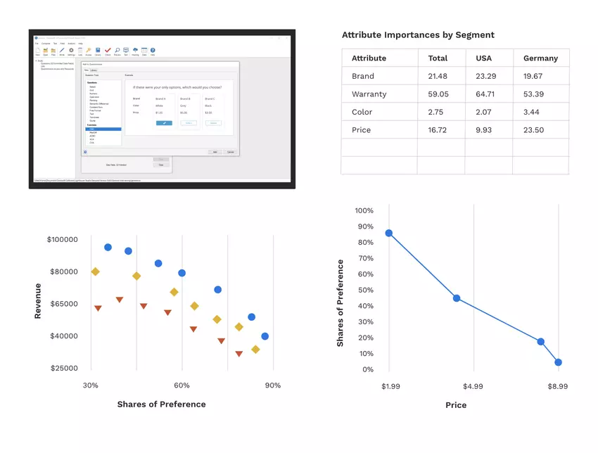 Conjoint Analysis Sawtooth Software Market Simulator Reports