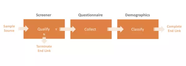 Creating and image for an online concept test market survey