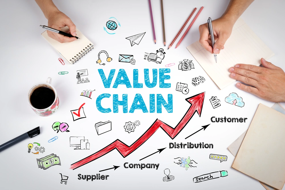 Adjacent markets value chain