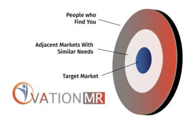 Finding Opportunities in Adjacent Markets by Thinking Outside the Box