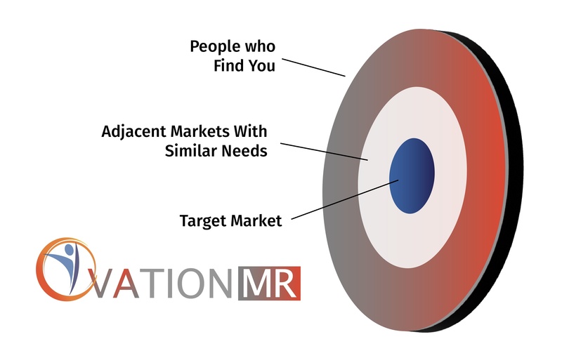 adjacent markets segmentation B OvationMR (1)