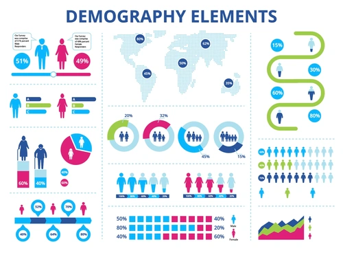 Demographics A