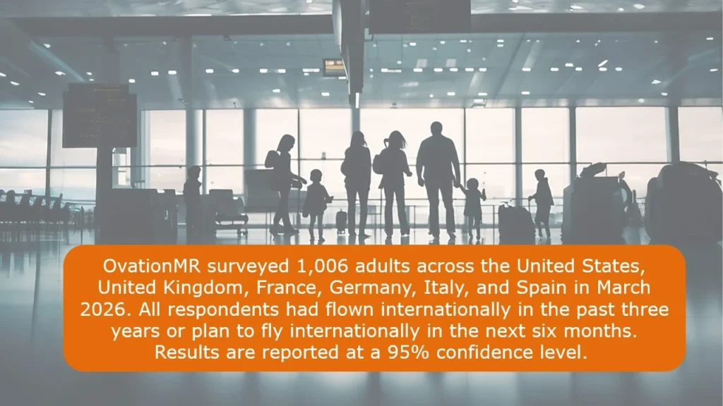 SliAir Traveler Survey During Middle East War 2026 - Key FIndingsde2 Air Traveler Survey During Middle East War 2026 - Key FIndings