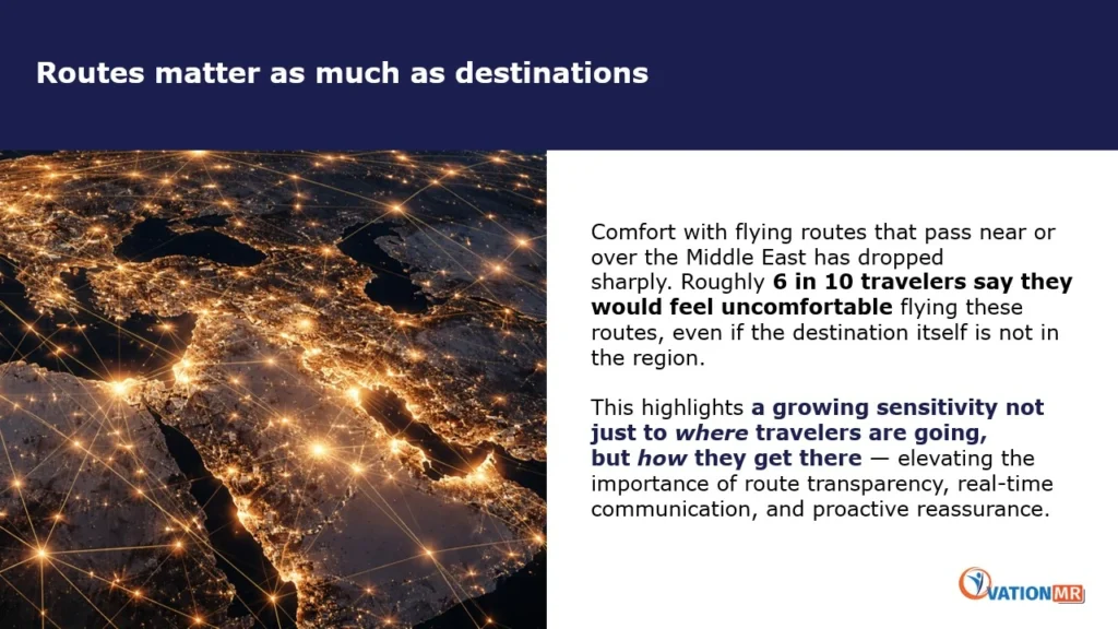 SlidAir Traveler Survey During Middle East War 2026 - Routes Matter as much as Destinationse5 Air Traveler Survey During Middle East War 2026 - Routes Matter as much as Destinations