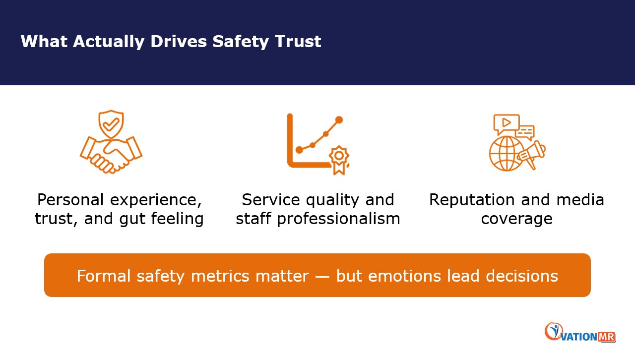 What Actually Drives Safety Trust What Actually Drives Safety Trust
