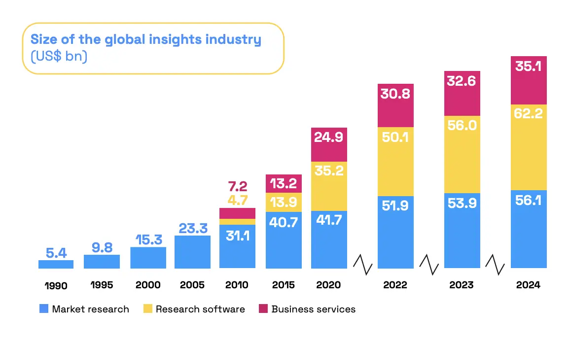 ESOMAR Global Market Research 2025 Report
